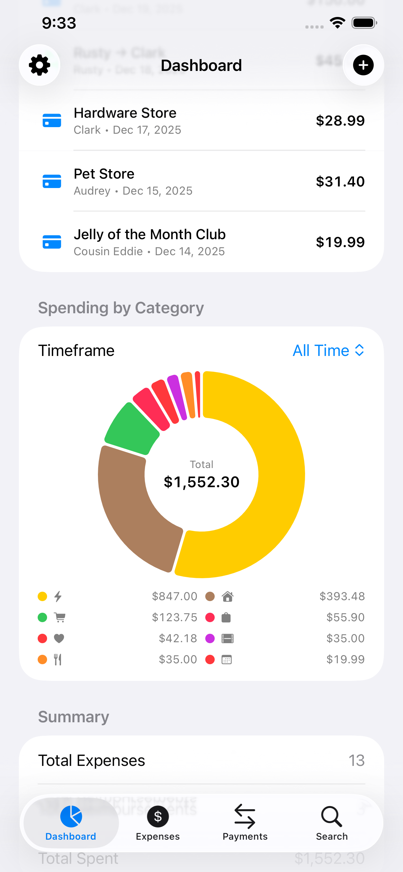 Spending by category chart